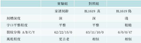 甲骨文-陳光宇：兒氏家譜刻辭綜述及其確為真品的證據