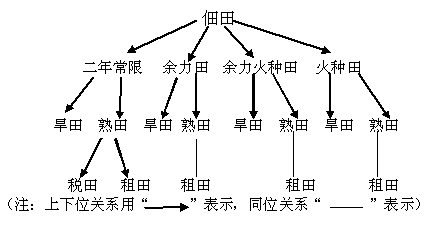 嘉禾-陳榮傑：走馬樓吳簡“租田”及相關問題