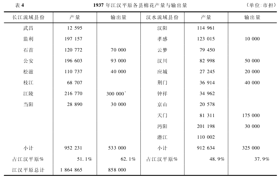 江汉平原-移民运动、环境变迁与物质交流———清代及民国时期江汉平原与外地的关系