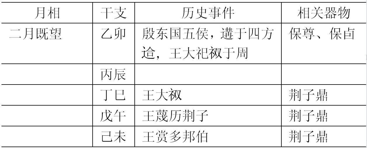 文物-陳小三：新出荊子鼎與武王克商的年代