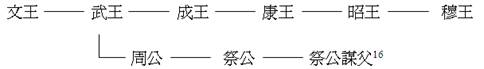 中国历史-張世超：佔畢脞說（五、六）