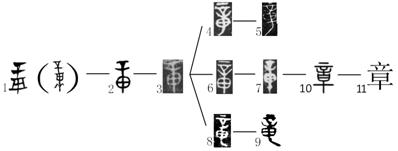 文化-孟蓬生：“竜”字音釋——談魚通轉例說之八