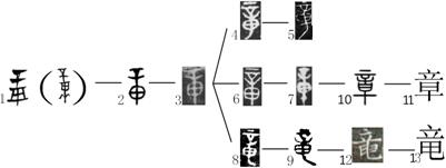 文化-孟蓬生：“竜”字音釋——談魚通轉例說之八