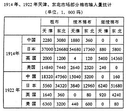 日本工业-陈桦：《关于中日近代棉纺织品贸易的考察》