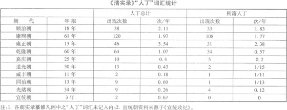 康熙-陈桦:《语言与历史：清代“人丁”概念的异变》