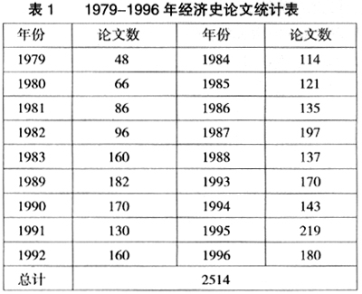 法国资产阶级革命-彭南生：《改革开放以来中国近代经济史研究的回眸与前瞻》