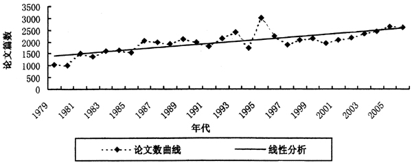 法国资产阶级革命-彭南生：《改革开放以来中国近代经济史研究的回眸与前瞻》