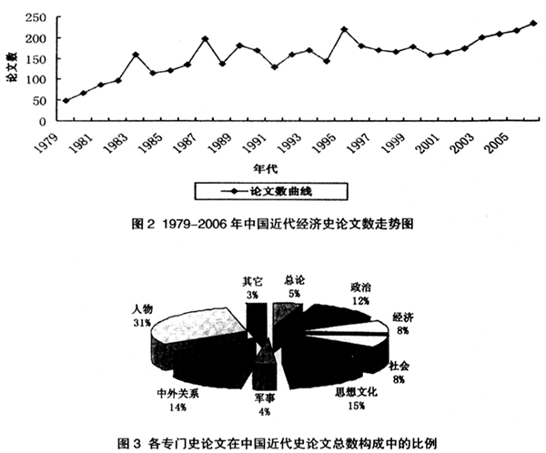 法国资产阶级革命-彭南生：《改革开放以来中国近代经济史研究的回眸与前瞻》