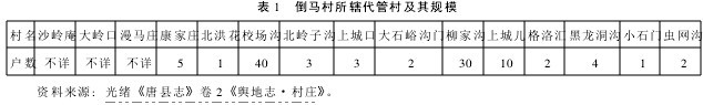 明清-人口的增殖流动与明清华北平原的村落发展