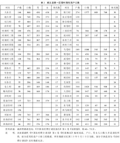 明清-人口的增殖流动与明清华北平原的村落发展