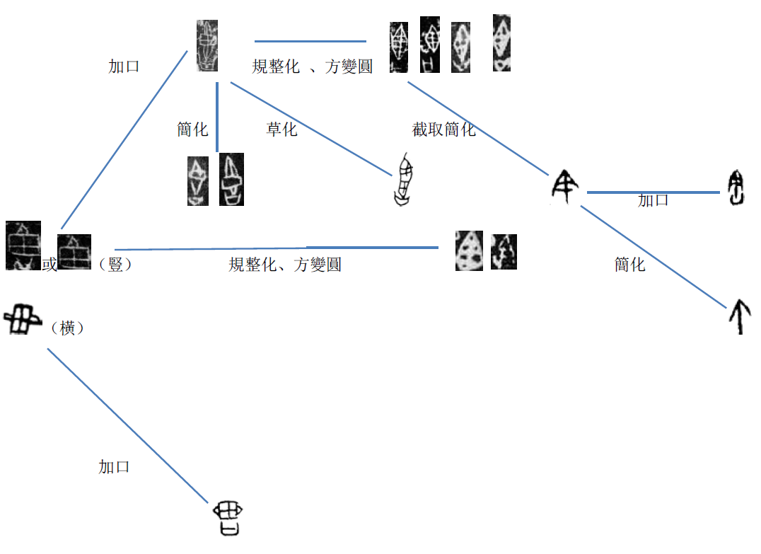 甲骨文-劉釗：甲骨文“害”字及从“害”諸字考釋