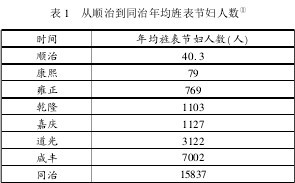 光绪-清代巴县孀妇的再嫁问题探讨