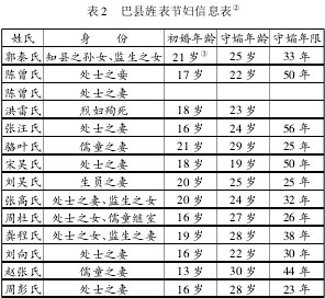 光绪-清代巴县孀妇的再嫁问题探讨