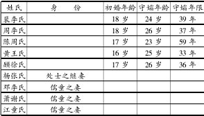 光绪-清代巴县孀妇的再嫁问题探讨