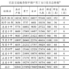 光绪-清代巴县孀妇的再嫁问题探讨