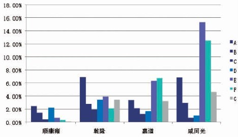 清朝-清代基层社会聚众案件的量化分析