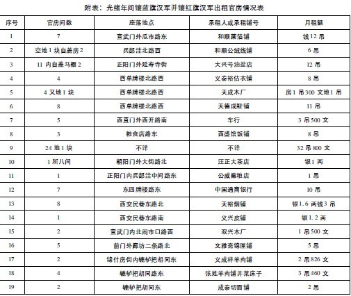 内务府总管-清代社会变动和京师居住格局的演变