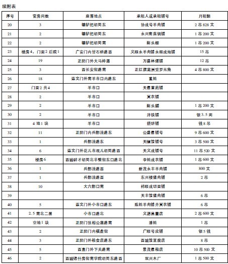 内务府总管-清代社会变动和京师居住格局的演变