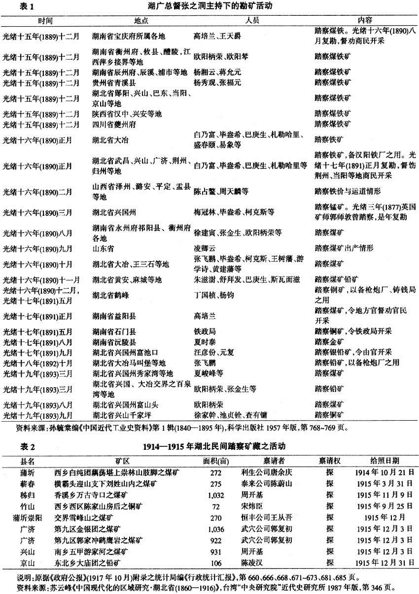 张之洞-任放：《近代两湖地区的矿业》