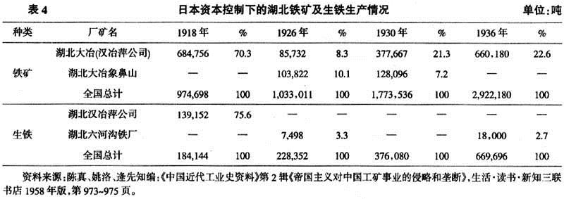 张之洞-任放：《近代两湖地区的矿业》