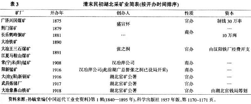 张之洞-任放：《近代两湖地区的矿业》