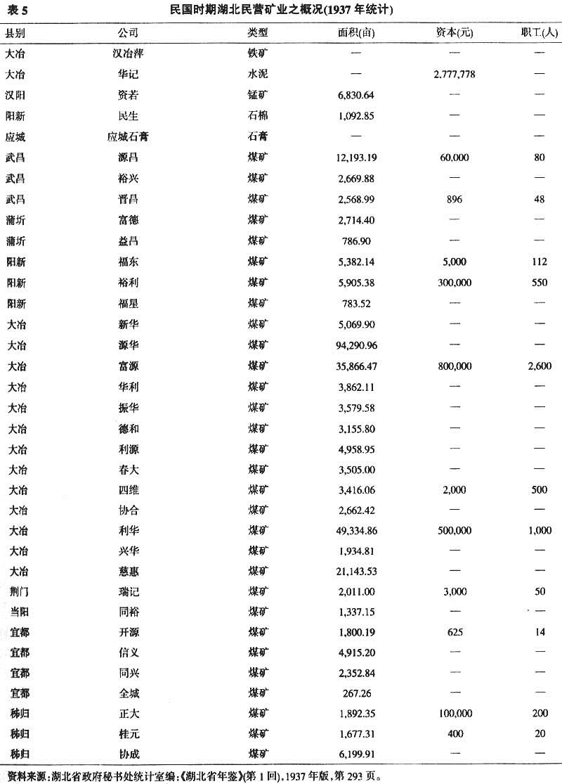 张之洞-任放：《近代两湖地区的矿业》