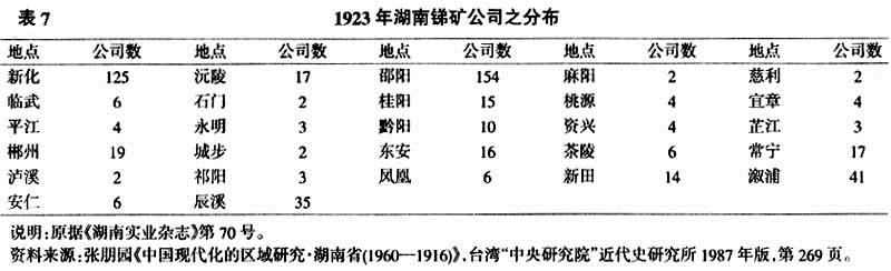 张之洞-任放：《近代两湖地区的矿业》