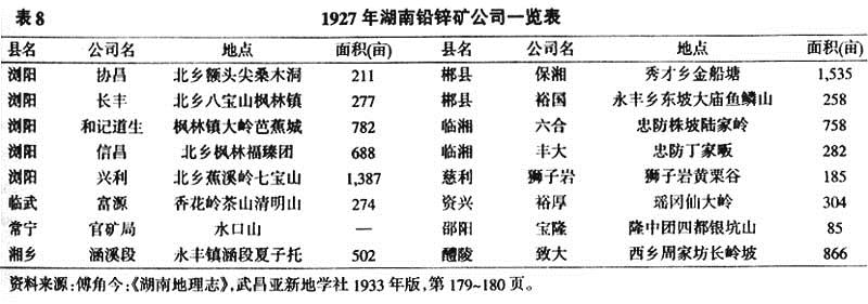 张之洞-任放：《近代两湖地区的矿业》