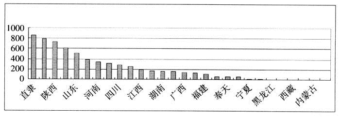 康熙-清代冰雹灾害统计的初步分析