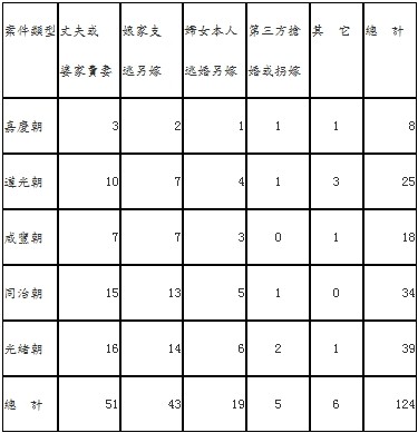 清代下層婦女與娘家的關係—以南部縣檔案為中心的研究