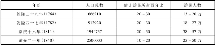 乾隆-清代台湾义冢的救济对象与捐助者———兼论清代台湾的社会特质