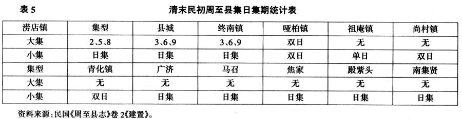 秦岭-山原互动：明清秦岭北麓经济发展与市镇体系的形成