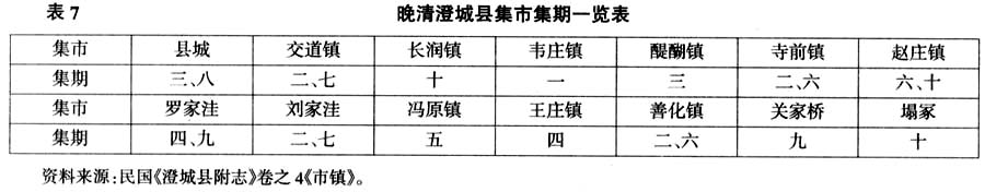 秦岭-山原互动：明清秦岭北麓经济发展与市镇体系的形成