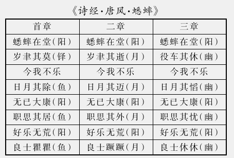 诗经-李銳：清華簡《耆夜》續探