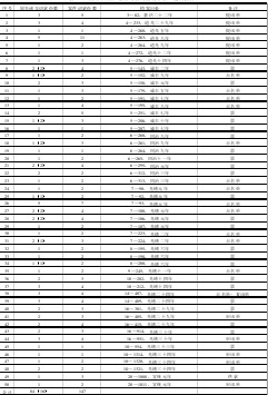 理想社会-清代地方社会的诉讼实态