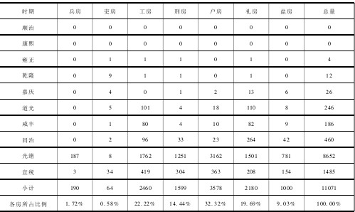 理想社会-清代地方社会的诉讼实态