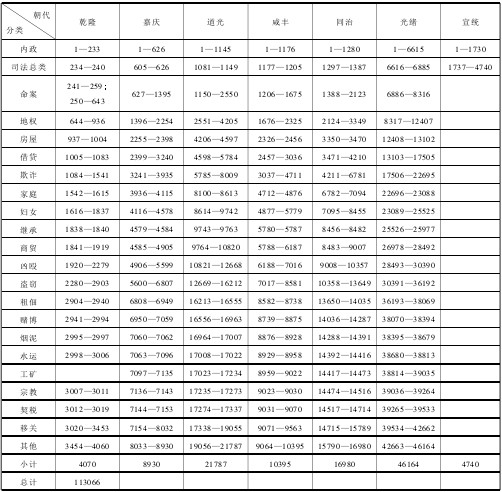 理想社会-清代地方社会的诉讼实态