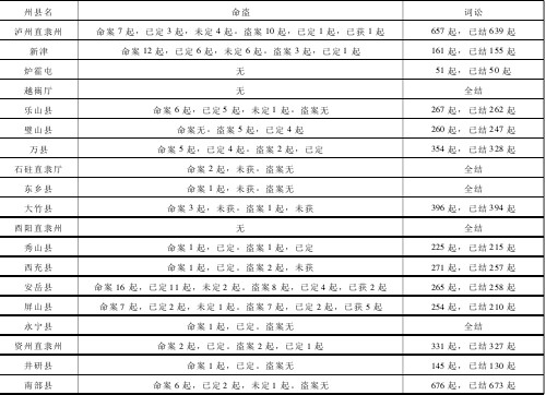 理想社会-清代地方社会的诉讼实态