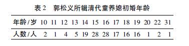 童养媳-清代童养婚盛行之法社会学探因