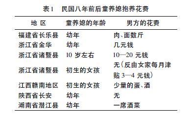 童养媳-清代童养婚盛行之法社会学探因