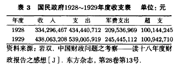 中国近代史-对1928年陕甘灾荒及救济的考察