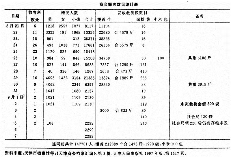 1939年-1939年华北大水灾述评