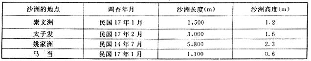 政府工程-近代中国地域性灾荒政策史考察 ——以安徽省为例