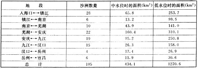 政府工程-近代中国地域性灾荒政策史考察 ——以安徽省为例