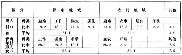 政府工程-近代中国地域性灾荒政策史考察 ——以安徽省为例