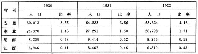 政府工程-近代中国地域性灾荒政策史考察 ——以安徽省为例