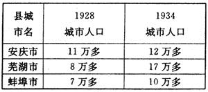 政府工程-近代中国地域性灾荒政策史考察 ——以安徽省为例