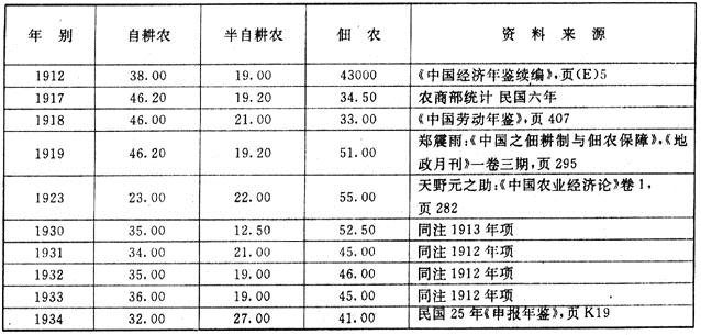 政府工程-近代中国地域性灾荒政策史考察 ——以安徽省为例