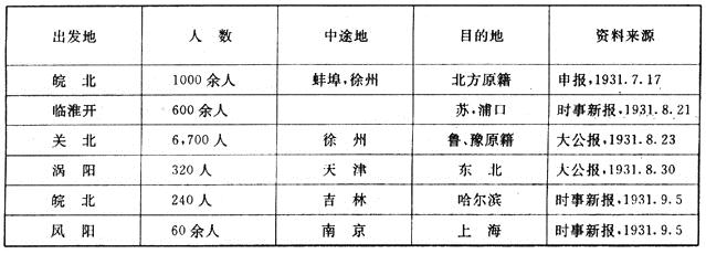 政府工程-近代中国地域性灾荒政策史考察 ——以安徽省为例