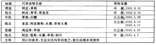 政府工程-近代中国地域性灾荒政策史考察 ——以安徽省为例